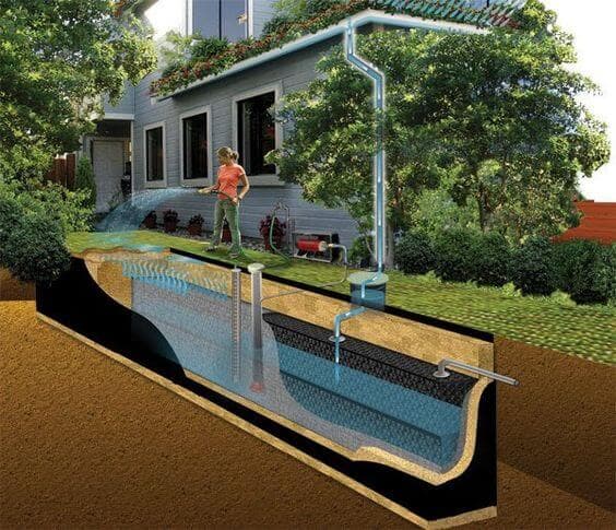 All4Water: Ihr Partner für sauberes Regenwasser und effiziente Nutzung